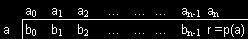 Графика на y=(x+1)(x– 2)(x+2)